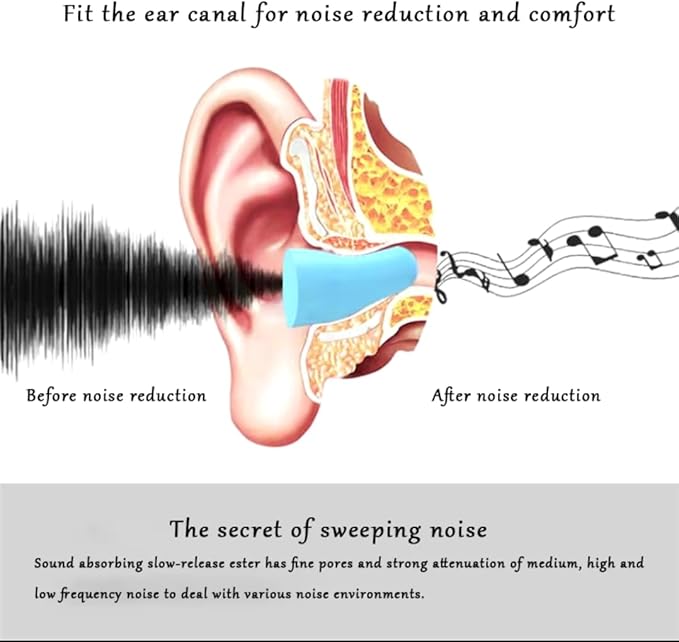 Mini Ear Plugs - Soundproof Sleep Earplugs